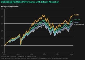 optimizing-portfolio.performance-with-bitcoin-allocation