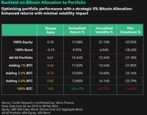 backtest-on-bitcoin-allocation-to-portfolio