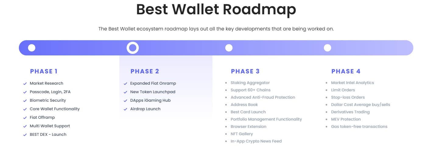 Best Wallet roadmap