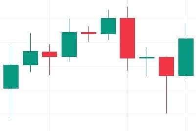 Candlestick Chart