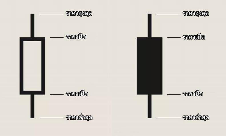 แท่งเทียนขาขึ้น