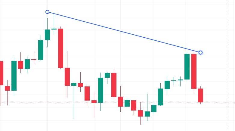 Downtrend Line
