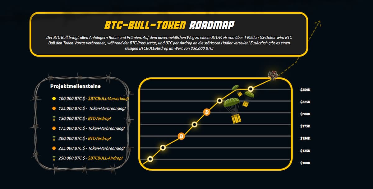 Roadmap von Bitcoin Bull
