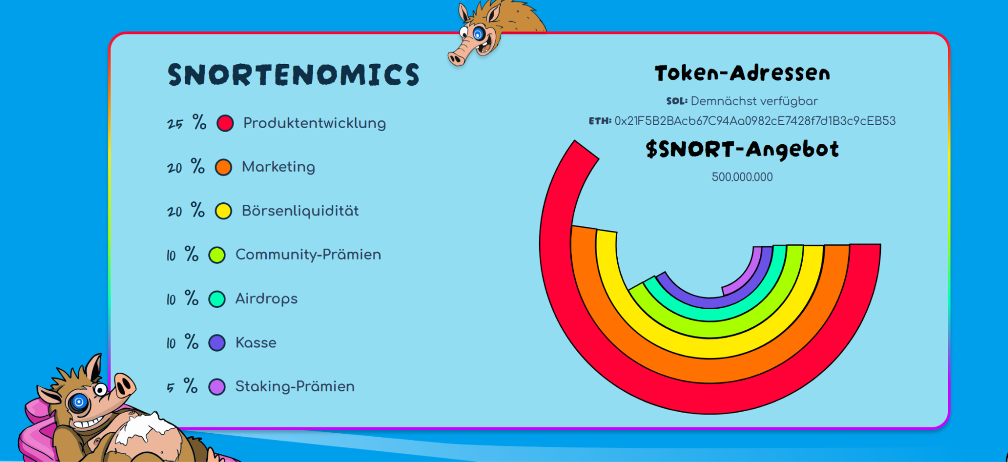 Snortenomics