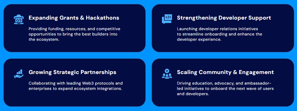 Zeit zum Kauf von BlockDAG