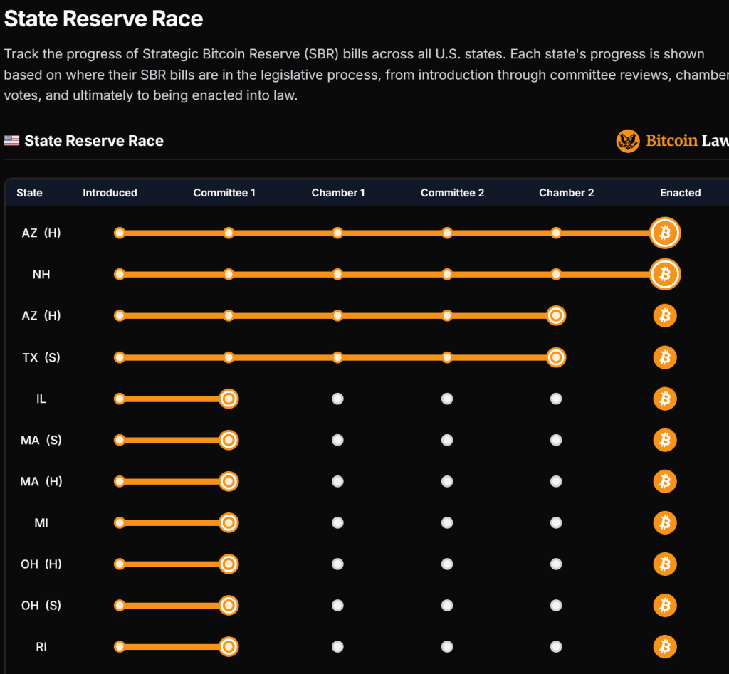 BTC Bull State Deserve