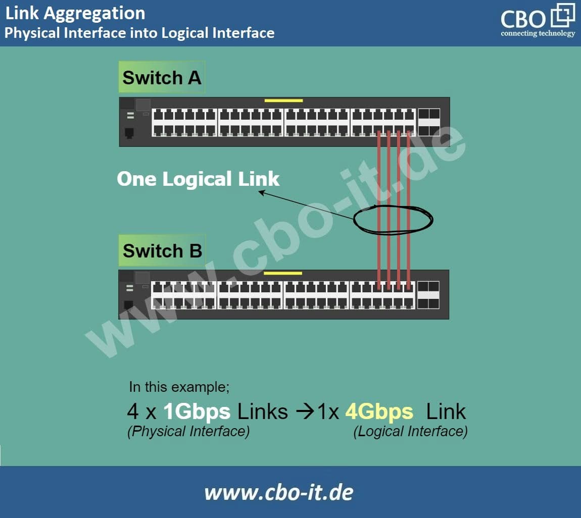 Könnte Polygon explodieren