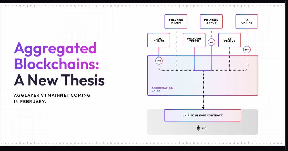 Kann Polygon 1000$ erreichen