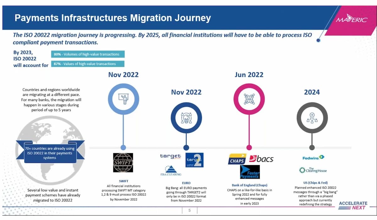 Was treibt den Preis von Polygon POL an