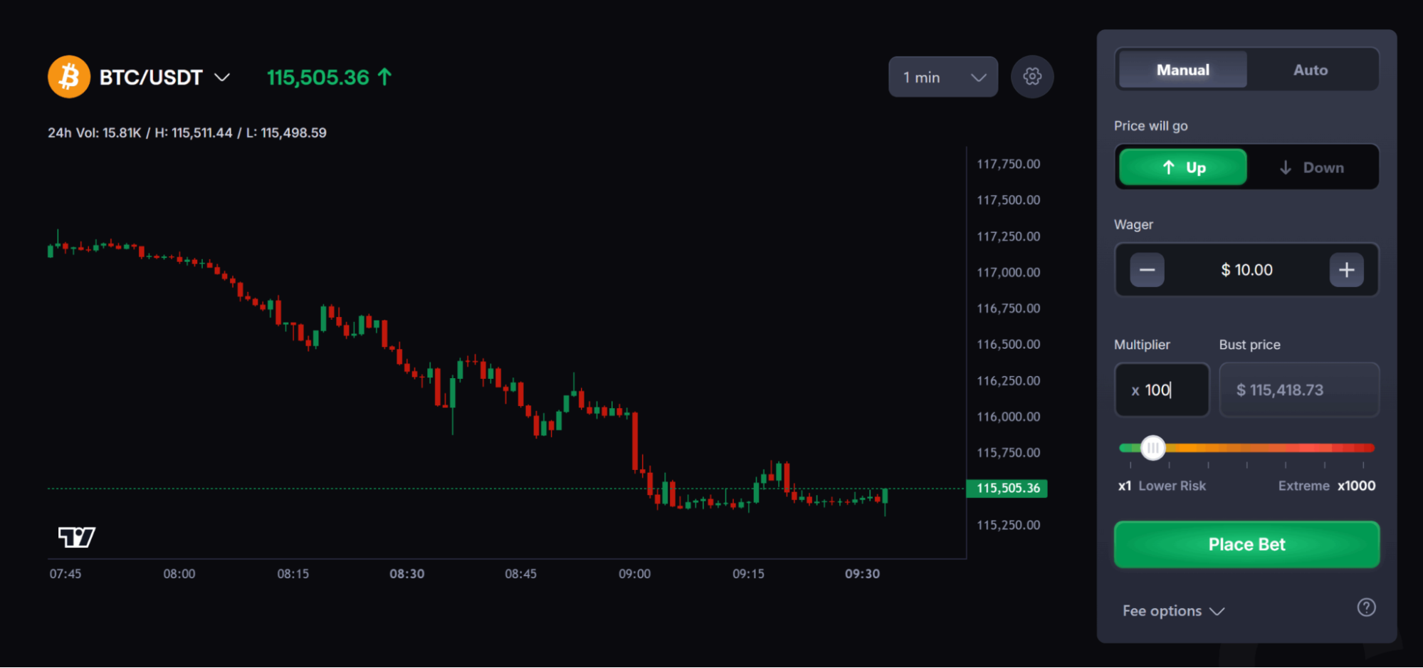 Coinfutures Kurs analysieren