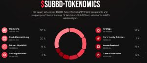 subbd-tokenomics