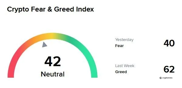 Fear and Greed Index