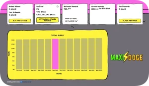 Maxi Doge Launch Staking