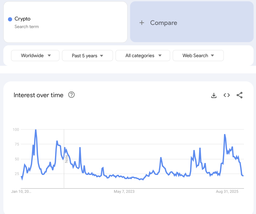 google trends