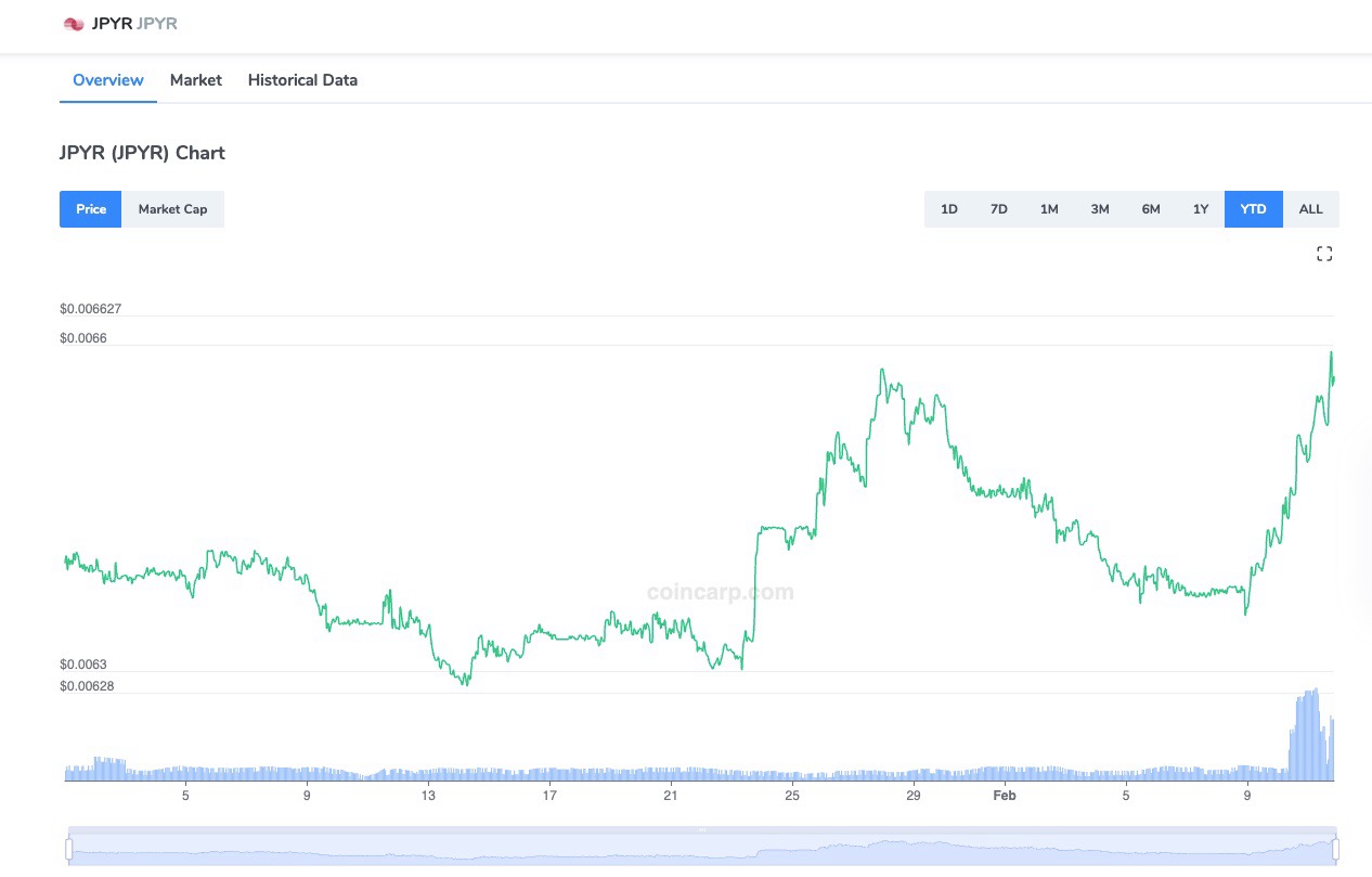 JPYR Stablecoin Chart