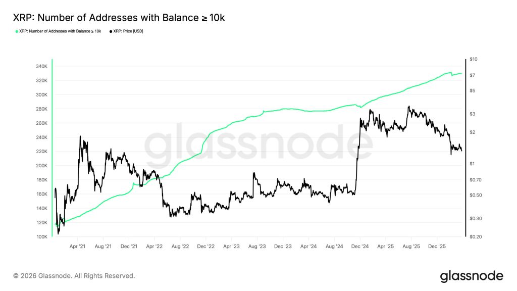 xrp