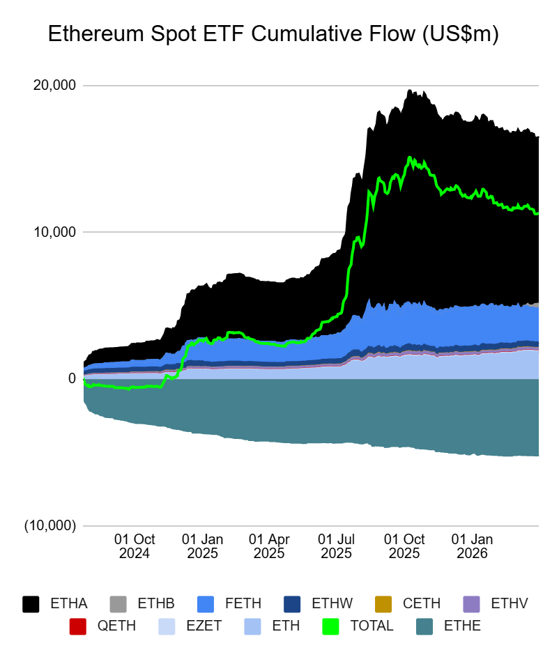 Ethereum ETF Inflows