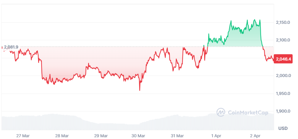 Ethereum Kurs April