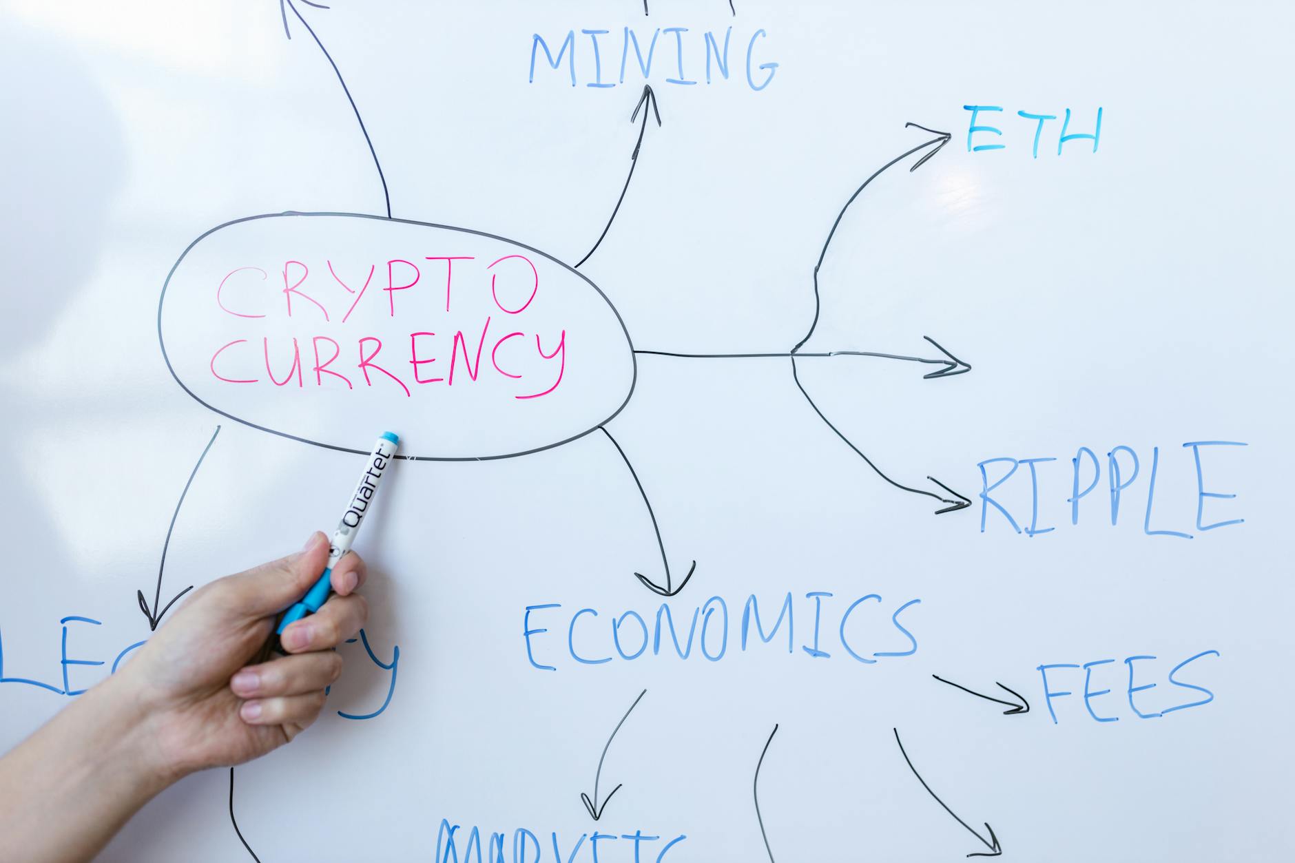 Hand drawing a cryptocurrency diagram on whiteboard with words ETH, Ripple, Economics.