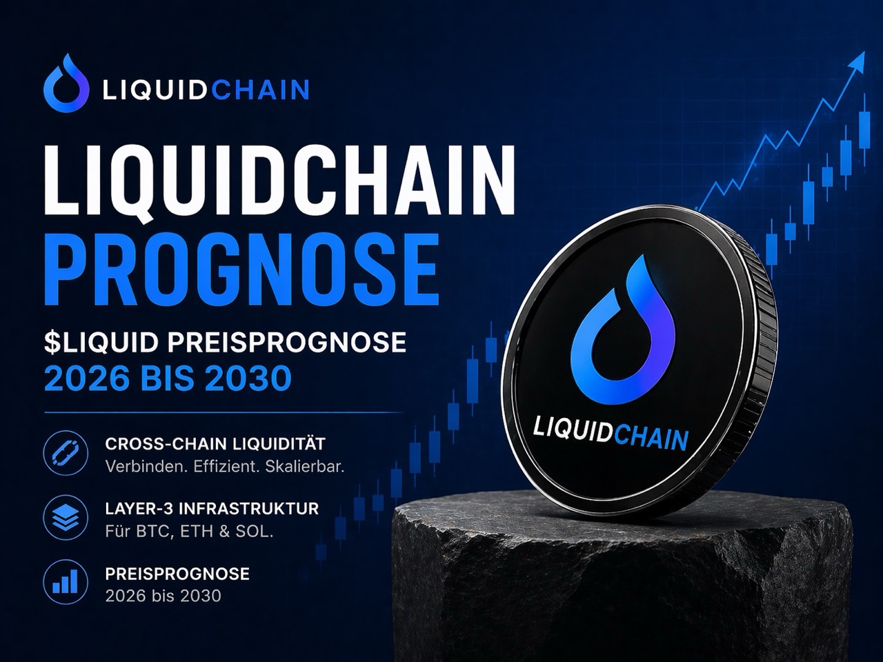 LiquidChain Prognose: $LIQUID Entwicklung 2026 bis 2030