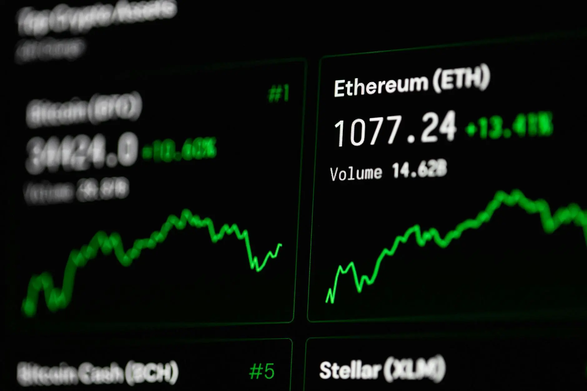 Cryptocurrency price resistance levels chart showing Bitcoin and Ethereum values.