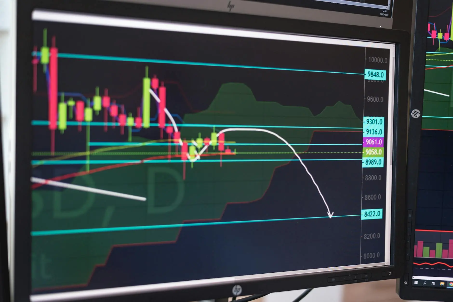 Technical analysis chart showing MACD indicators and price movements in cryptocurrency trading.
