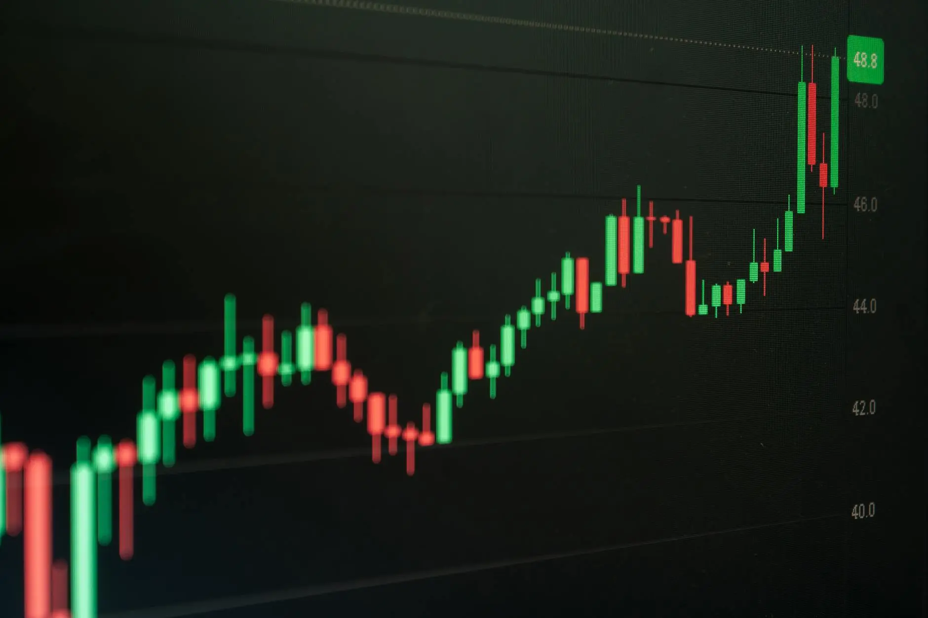 A candlestick price chart showing green and red bars fluctuating between 40 and 48.8.