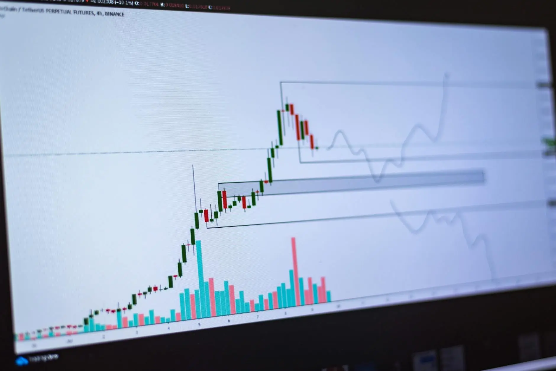 Chart displaying Bitcoin NUPL with candlestick patterns and volume bars.