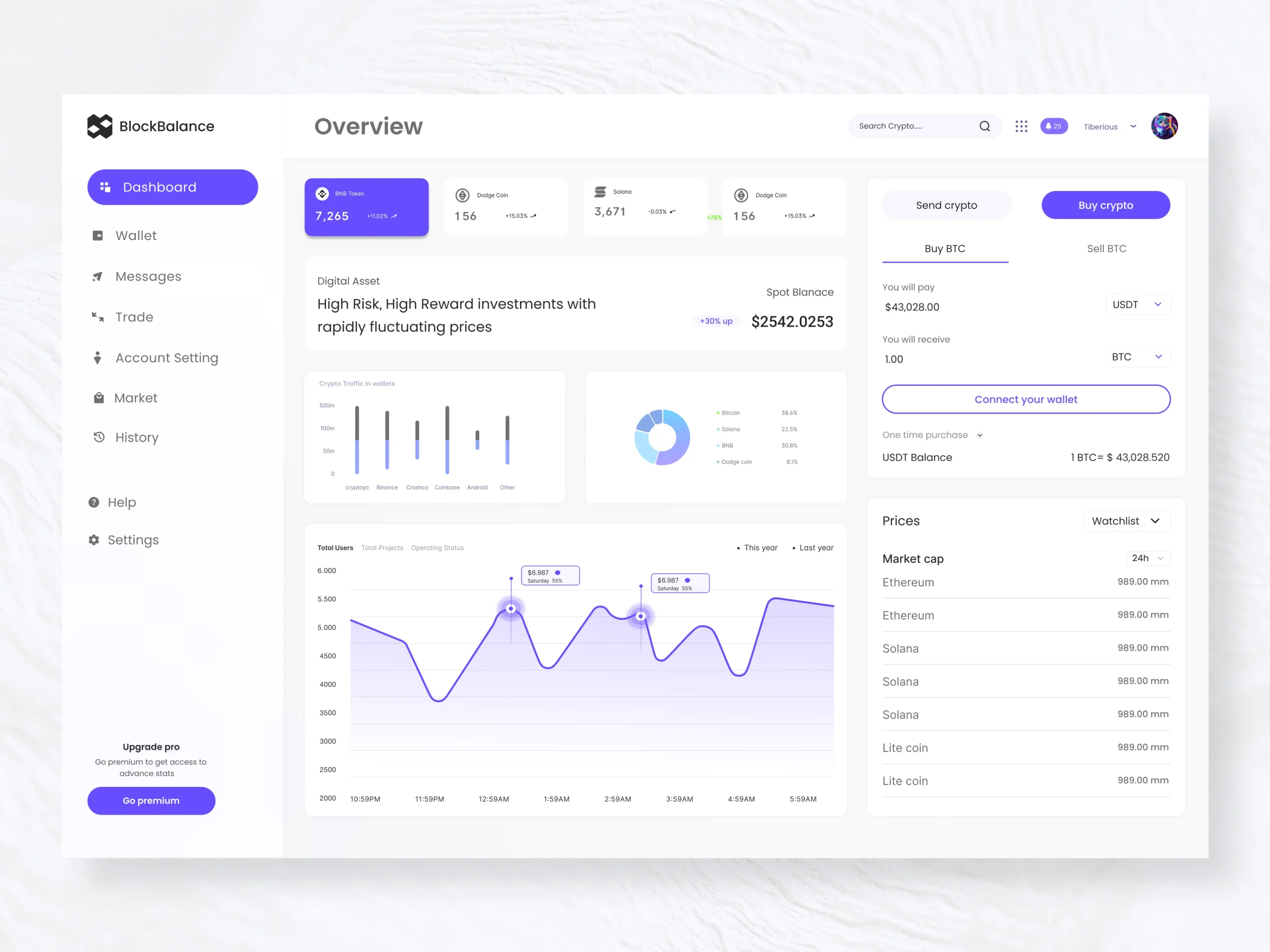 A cryptocurrency portfolio management dashboard displaying charts, assets, and market data.