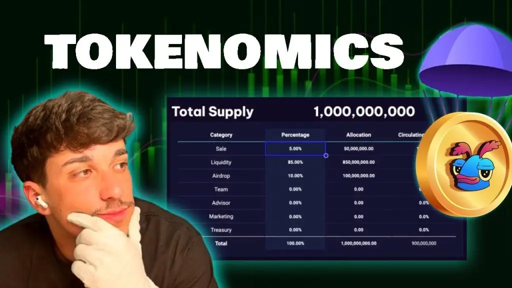 A chart detailing tokenomics with categories and percentages for a cryptocurrency.
