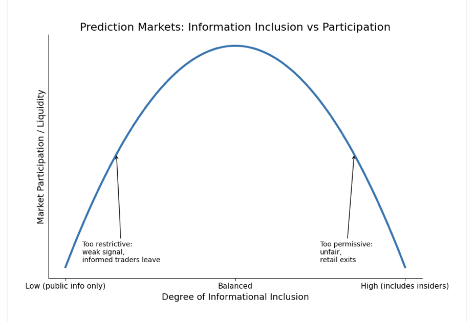 prediction market