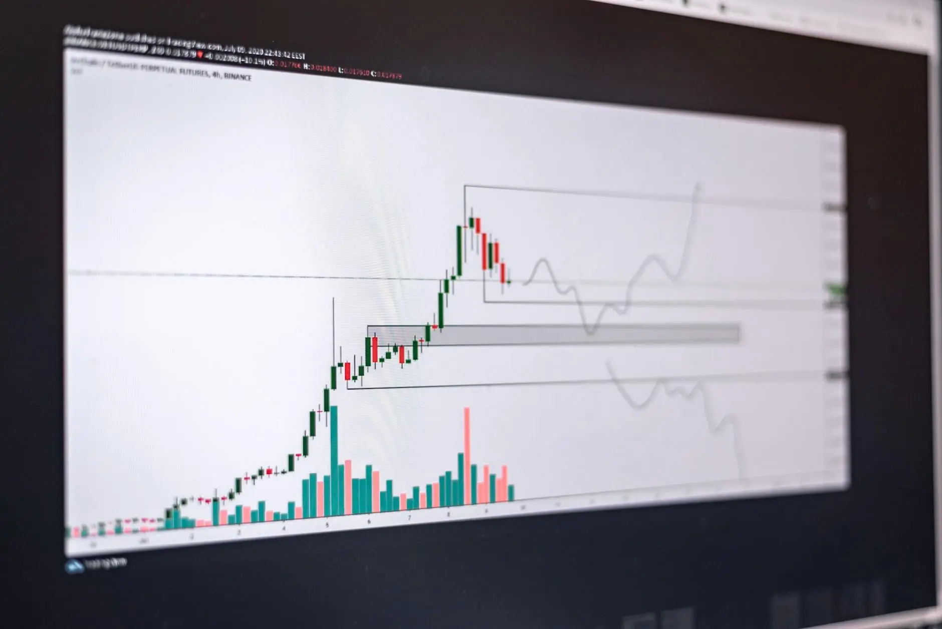 A financial chart showing price movements, volume bars, and a trend line analysis.