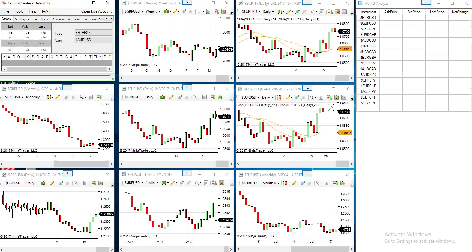 NinjaTrader interface showing multiple financial charts and control panel for trading analysis.