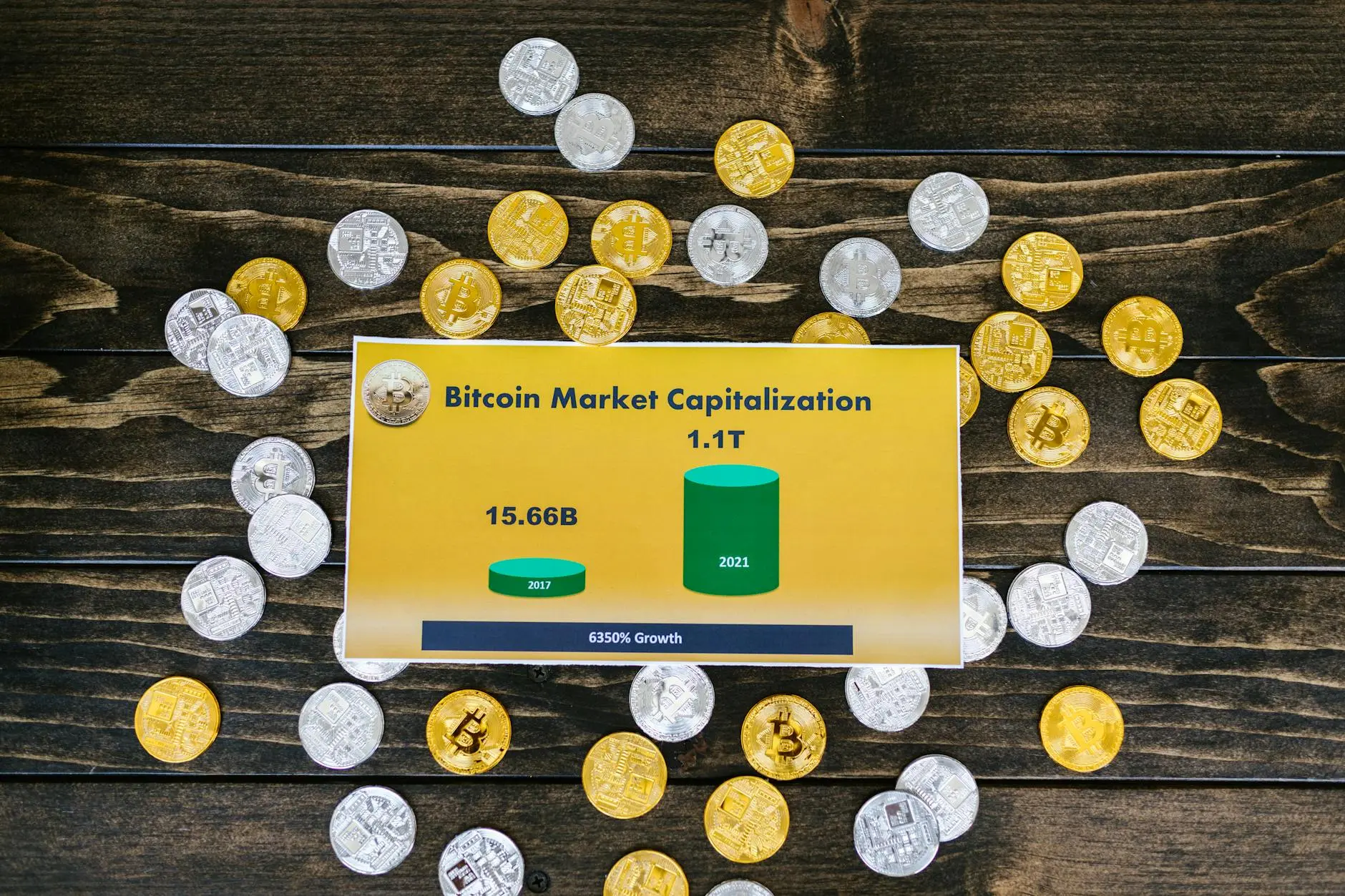 Chart showing Bitcoin market capitalization growth from 2017 to 2021 with coins around it.