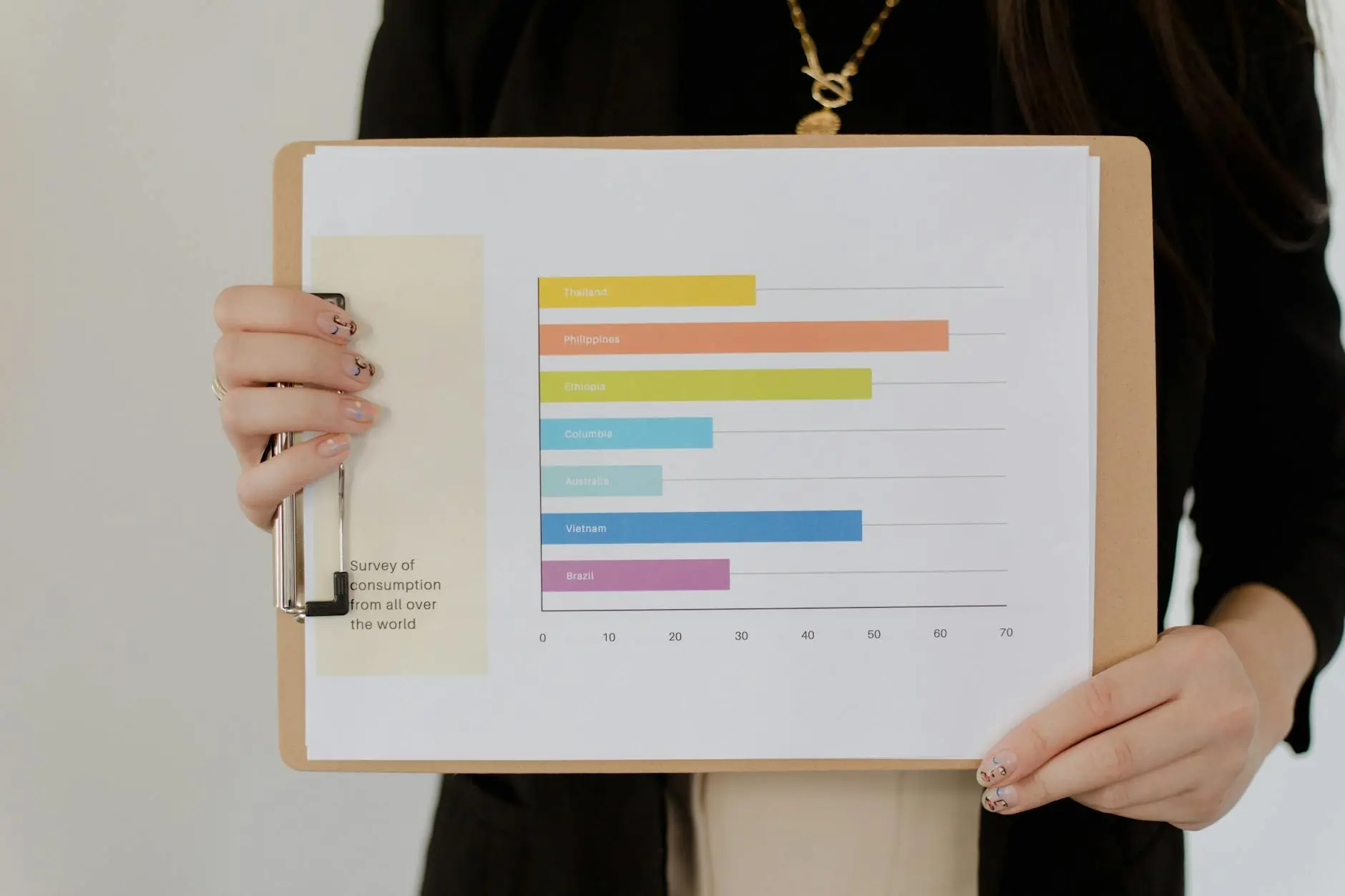 A person holding a clipboard with a colorful bar graph of survey data.