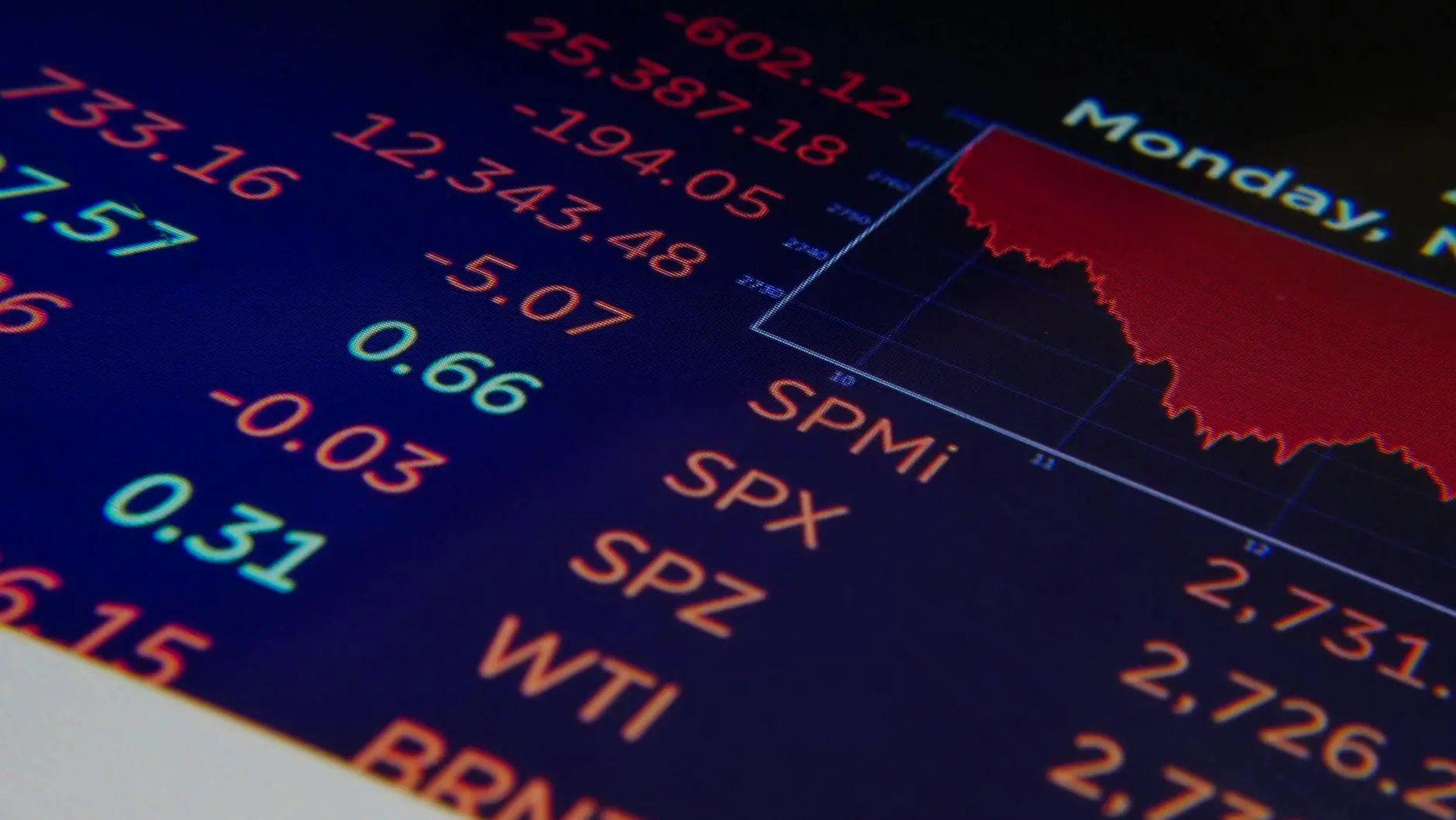 Close-up of a digital display showing stock and asset trading data with market indices.