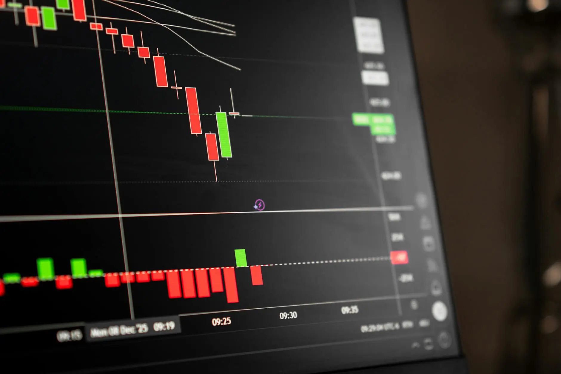 Candlestick chart showing a bullish breakout with green and red bars.