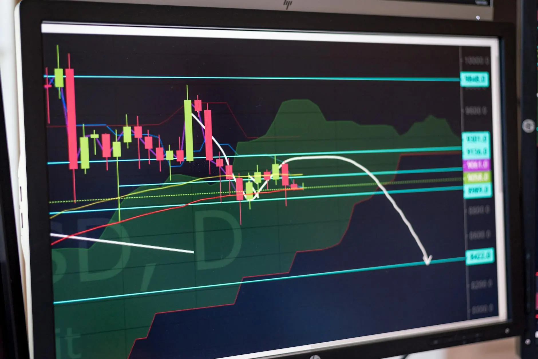 Stock chart displaying Bollinger Bands with green and red candlesticks and various indicators.