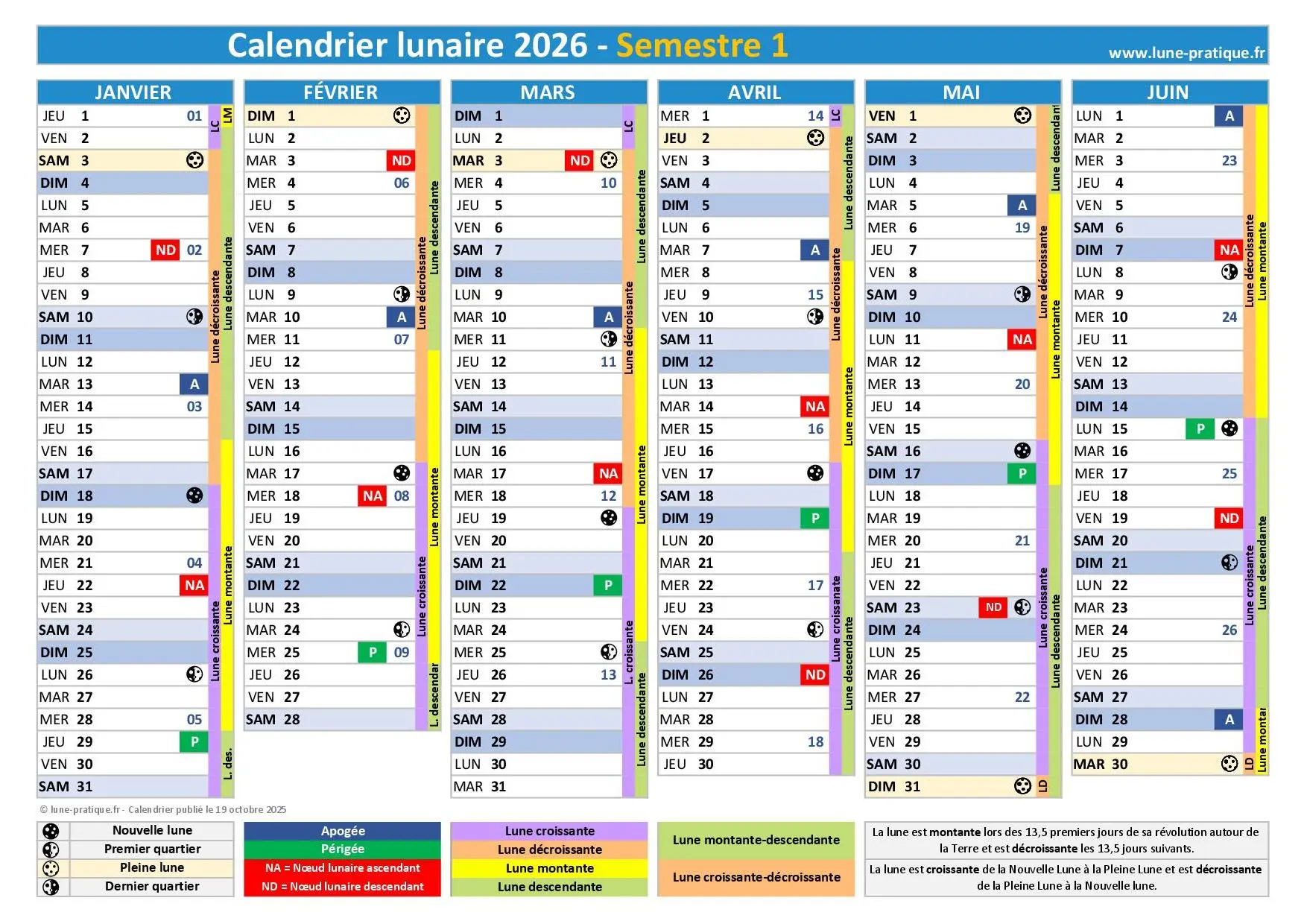 2026 lunar calendar displaying months from January to June with phases and events.