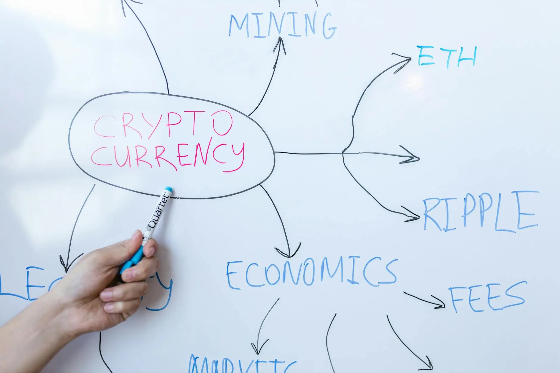 A hand writes 'CRYPTO CURRENCY' on a whiteboard with related concepts like 'ETH' and 'MINING'.