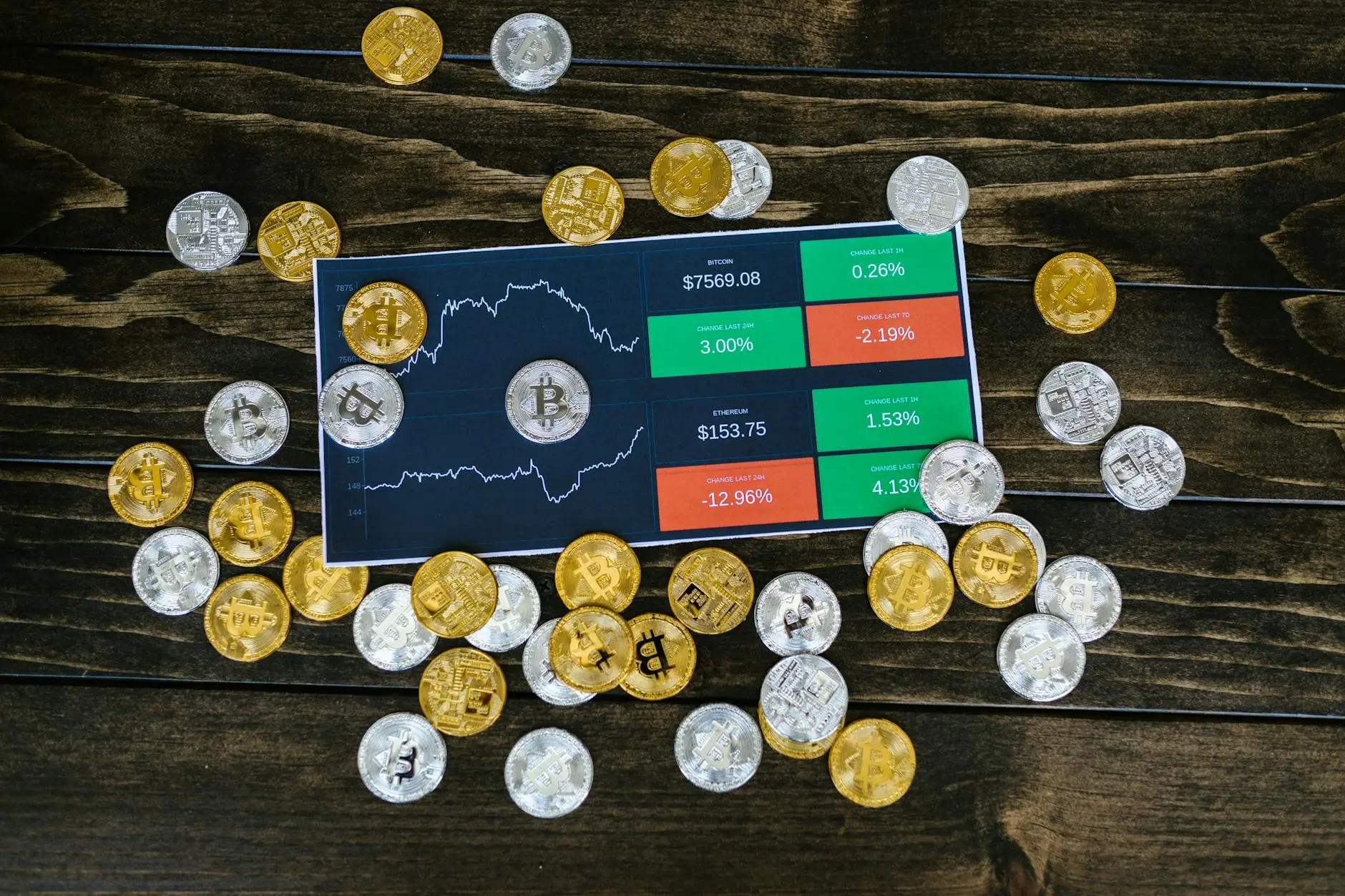 Bitcoin price chart with coins on a wooden surface.