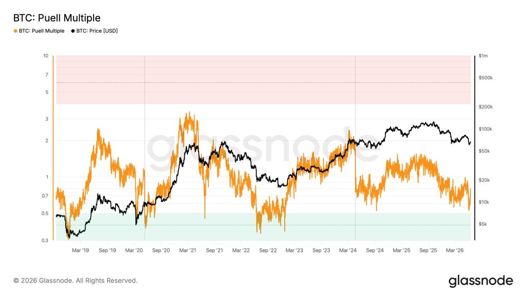 btc