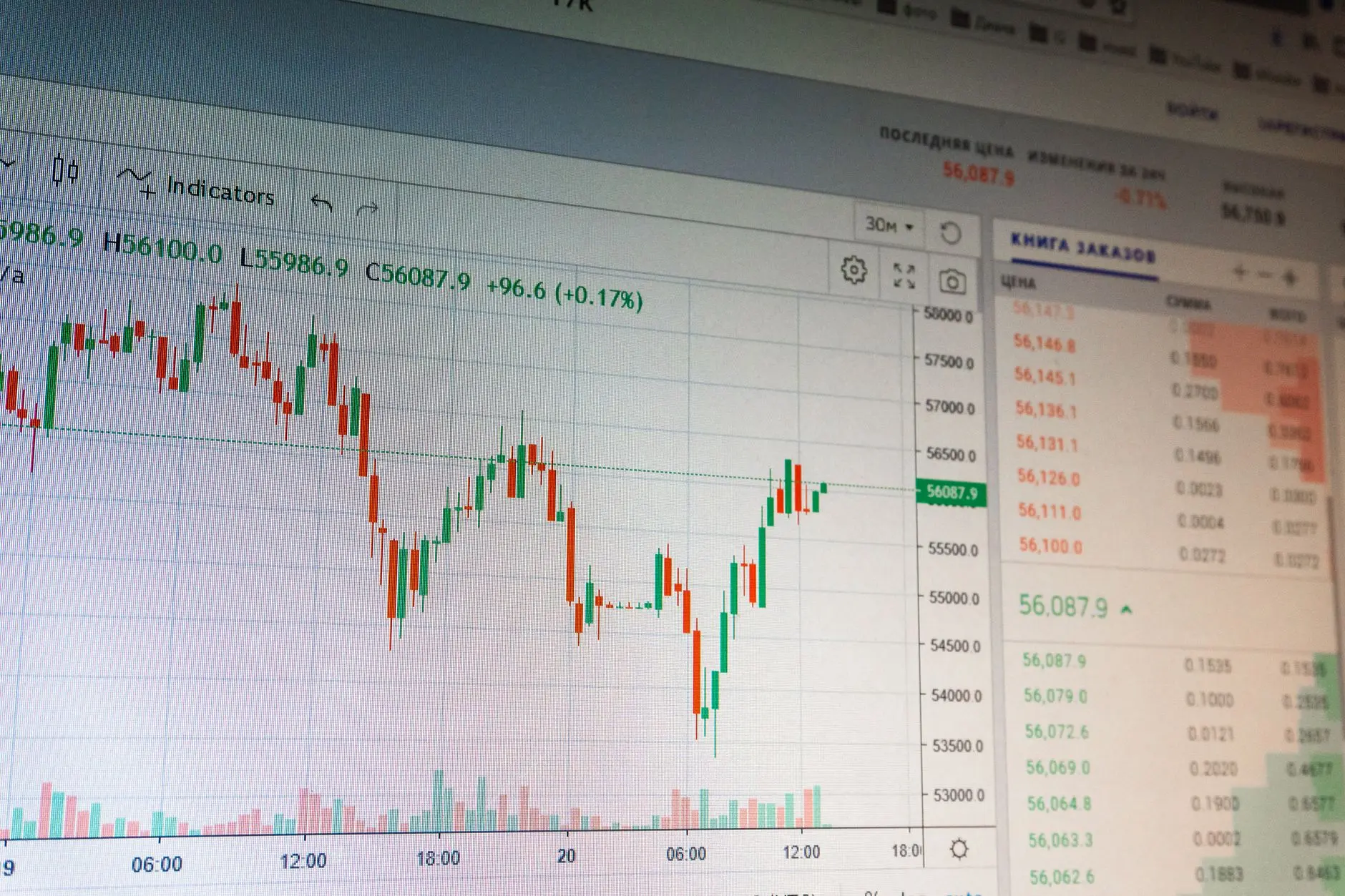 Close-up of a cryptocurrency trading chart showing price fluctuations and order book.
