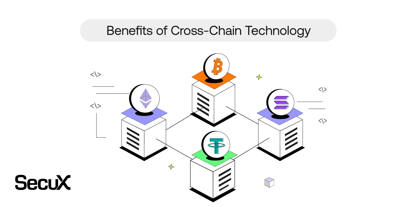 Illustration showing benefits of cross-chain technology with cryptocurrency logos.