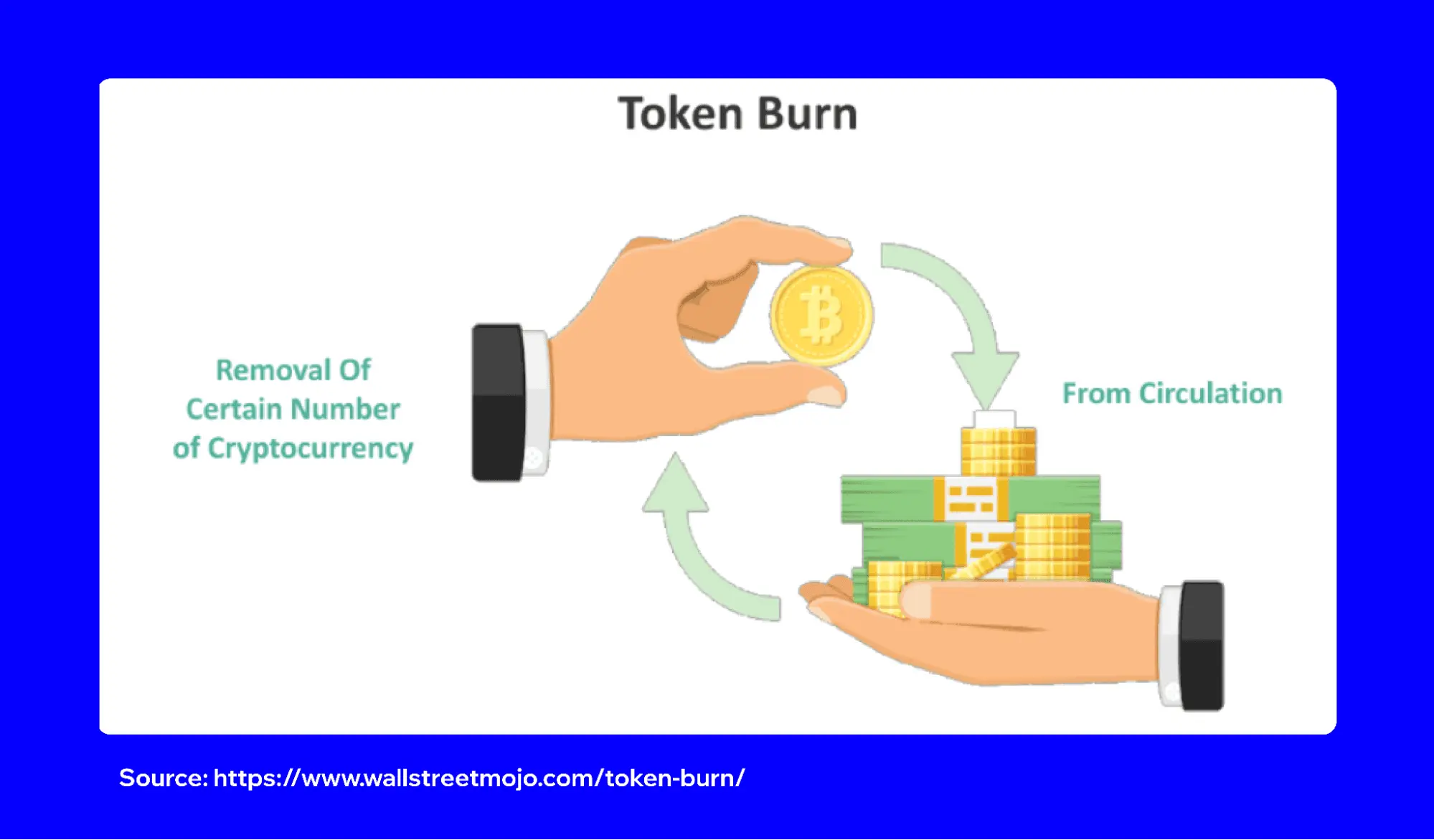 Illustration showing cryptocurrency token burn process with hands and coins.