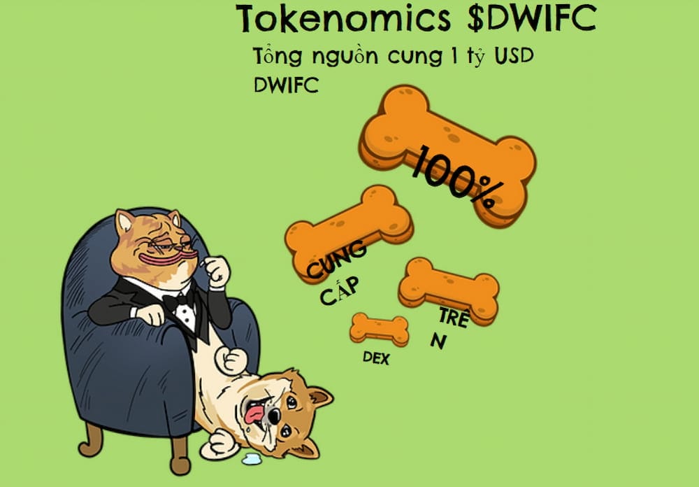 DogWifCat Tokenomics