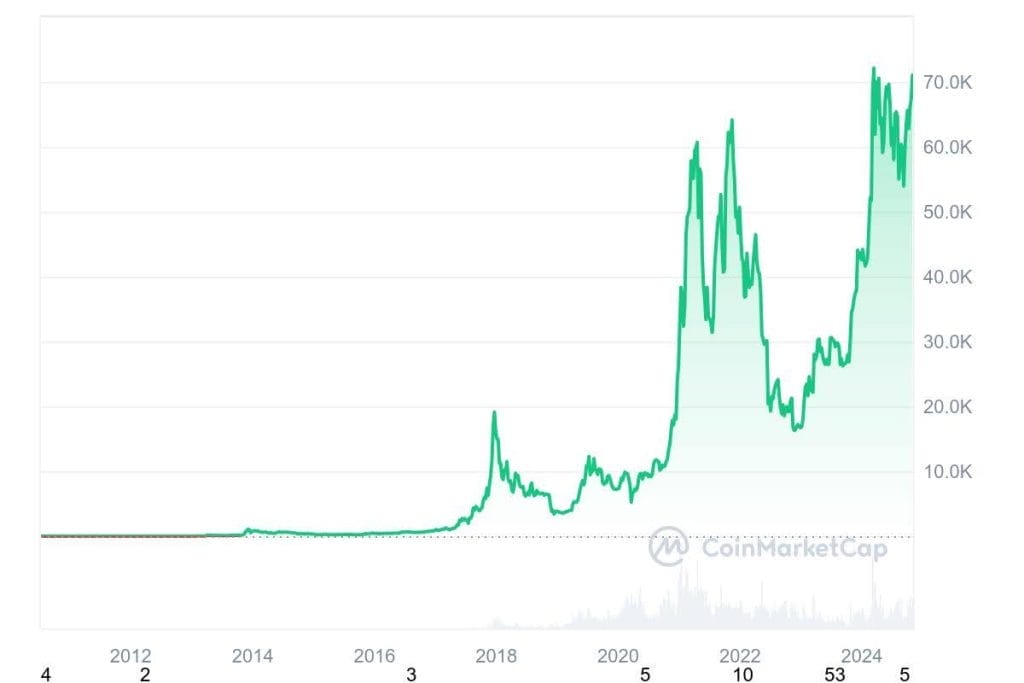 CoinMarketCap