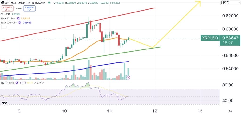 XRP