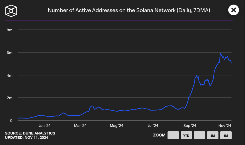 Solana