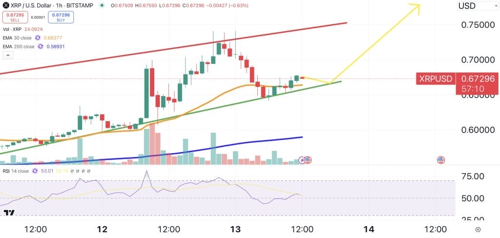 XRP